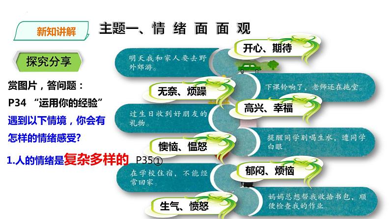 4.1+青春的情绪+课件-2023-2024学年统编版道德与法治七年级下册06