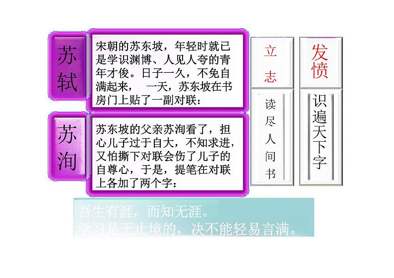 6.1+学无止境+课件-2023-2024学年统编版道德与法治九年级下册 (2)第2页