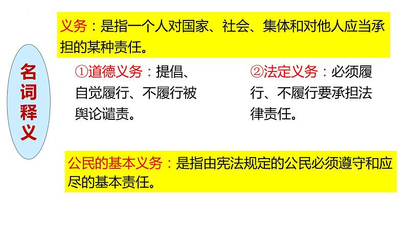 部编版初中道德与法治八下 4.1 公民基本义务课件第2页