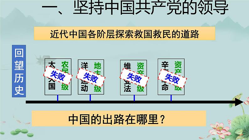 党的主张和人民意志的统一 课件第3页