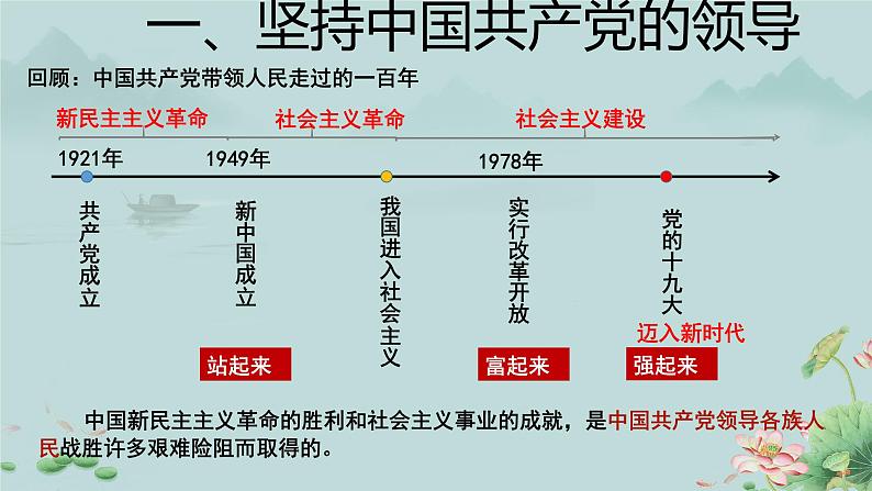 党的主张和人民意志的统一 课件第4页