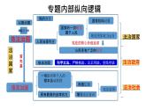 2024年中考道德与法治一轮复习+法律与法治+课件