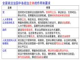 2024年中考道德与法治一轮复习+法律与法治+课件