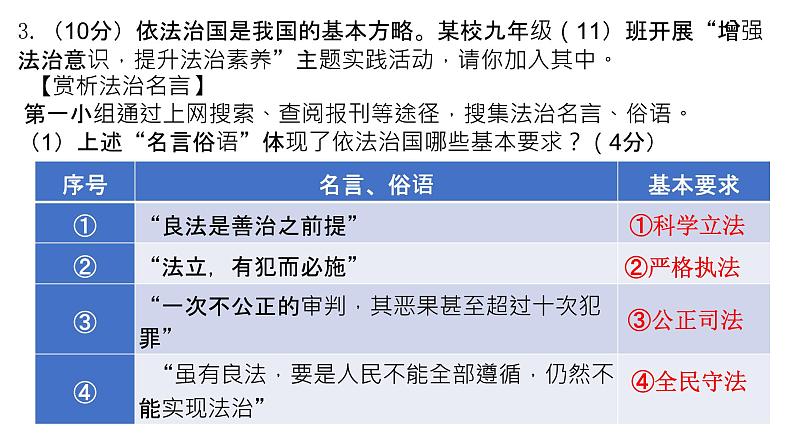 2024年中考道德与法治一轮复习+法律与法治+课件第8页