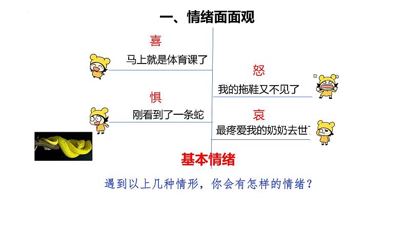 4.1+青春的情绪+课件-2023-2024学年统编版道德与法治七年级下册第3页