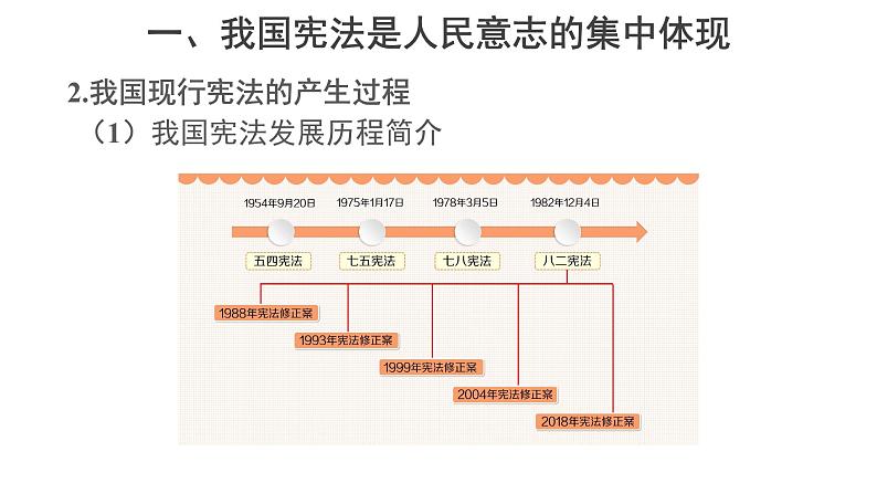 坚持依宪治国 课件第5页