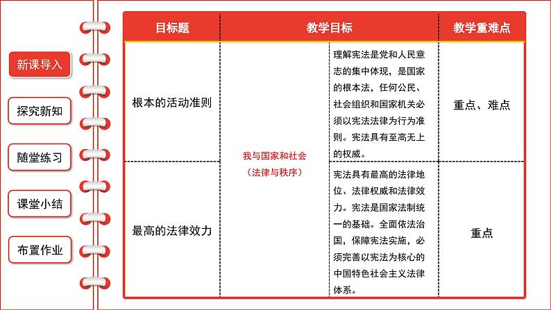 坚持依宪治国  课件PPT第2页