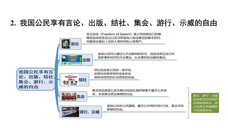 公民基本权利 课件第7页