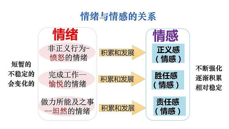 5.1+我们的情感世界+课件-2023-2024学年统编版道德与法治七年级下册第8页