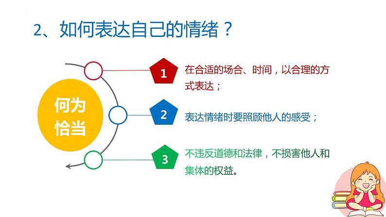 4.2+情绪的管理+课件-2023-2024学年统编版道德与法治七年级下册第8页