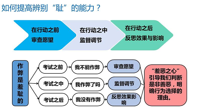 3.2+青春有格+课件-2023-2024学年统编版道德与法治七年级下册第7页