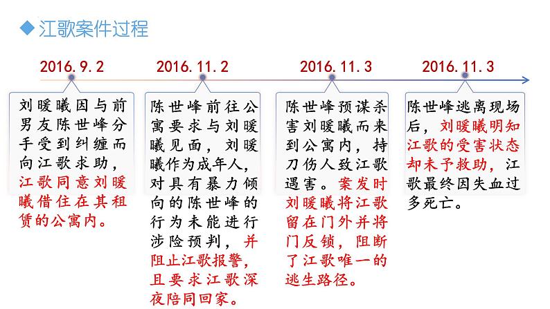 3.2+青春有格+课件-2023-2024学年统编版道德与法治七年级下册第8页