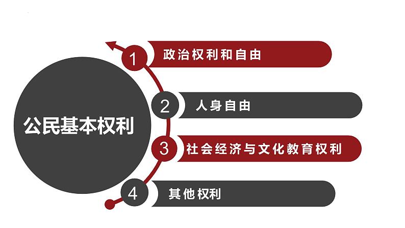 3.1+公民基本权利+课件-2023-2024学年统编版道德与法治八年级下册第4页