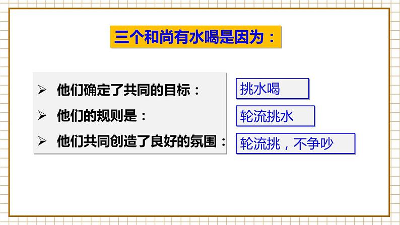 七下8.2我与集体共成长第6页