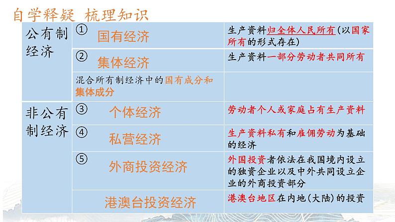 基本经济制度  课件第5页