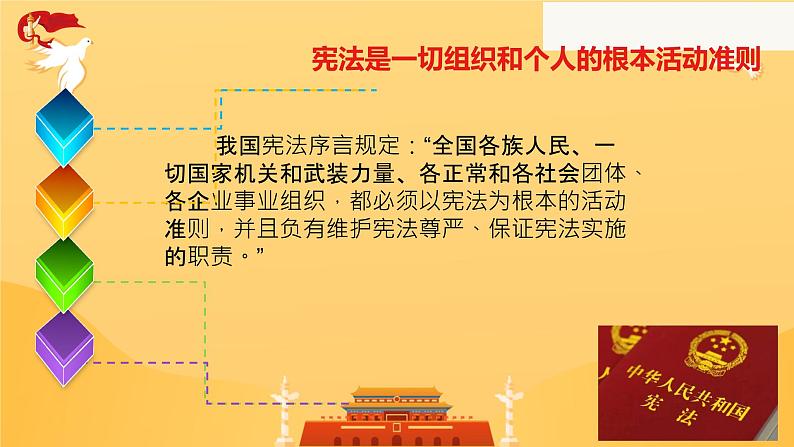 2.1+坚持依宪治国+课件-2023-2024学年统编版道德与法治八年级下册 (1)第8页