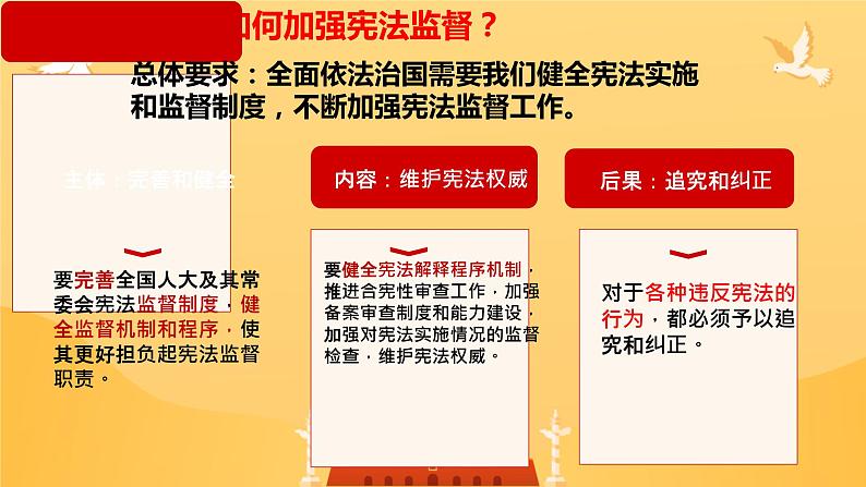 2.2+加强宪法监督+课件-2023-2024学年统编版道德与法治八年级下册第6页