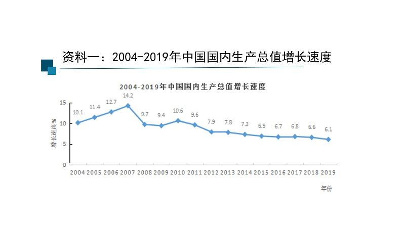 1.2+走向共同富裕+课件-2023-2024学年统编版道德与法治九年级上册05