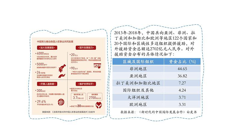 3.1+中国担当+课件-2023-2024学年统编版道德与法治九年级下册第5页