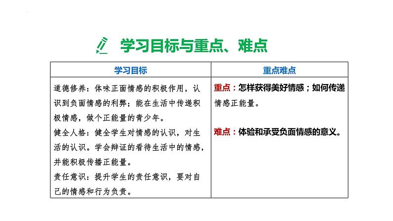 5.2+在品味情感中成长+课件-2023-2024学年统编版道德与法治七年级下册02