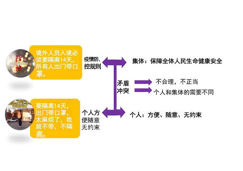 7.1+单音与和声+课件-2023-2024学年统编版道德与法治七年级下册 (5)04