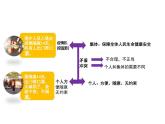 7.1+单音与和声+课件-2023-2024学年统编版道德与法治七年级下册 (5)