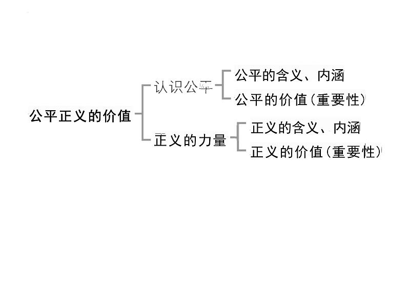 8.1+公平正义的价值+课件-2022-2023学年统编版道德与法治八年级下册第3页