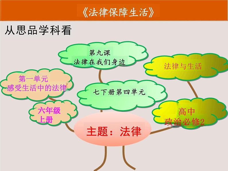 9.2+法律保障生活+说课课件-2023-2024学年统编版道德与法治七年级下册第4页