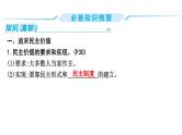 第二单元+民主与法治+复习课件-2023-2024学年统编版道德与法治九年级上册