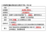 第二单元+民主与法治+复习课件-2023-2024学年统编版道德与法治九年级上册