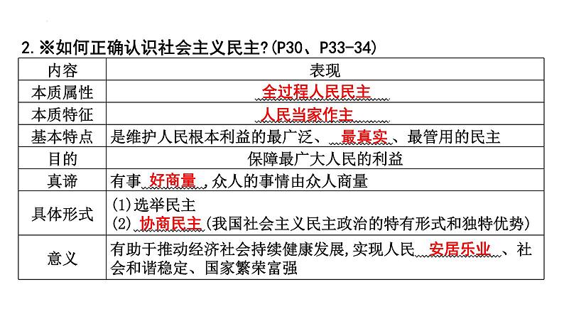 第二单元+民主与法治+复习课件-2023-2024学年统编版道德与法治九年级上册第4页