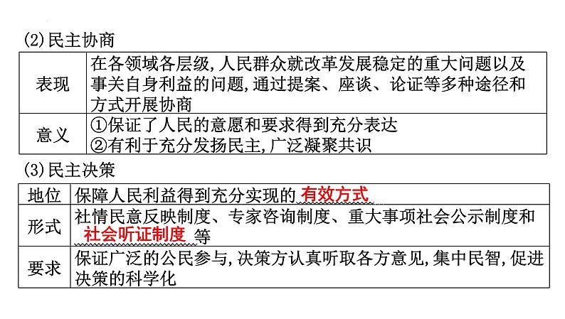 第二单元+民主与法治+复习课件-2023-2024学年统编版道德与法治九年级上册第8页