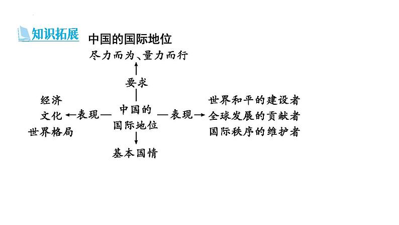 第二单元+世界舞台上的中国+复习课件-2023-2024学年统编版道德与法治九年级下册第7页