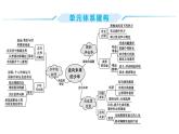 第三单元+走向未来的少年+++复习课件+-2023-2024学年统编版道德与法治九年级下册