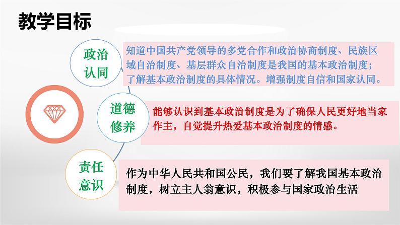 5.2  基本政治制度  课件第2页