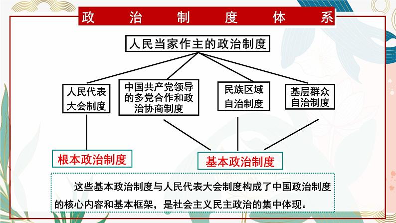 5.2  基本政治制度  课件第3页