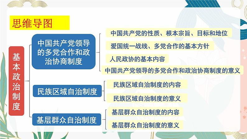 5.2  基本政治制度  课件第6页