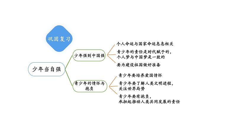 6.1+学无止境+课件-2023-2024学年统编版道德与法治九年级下册第2页