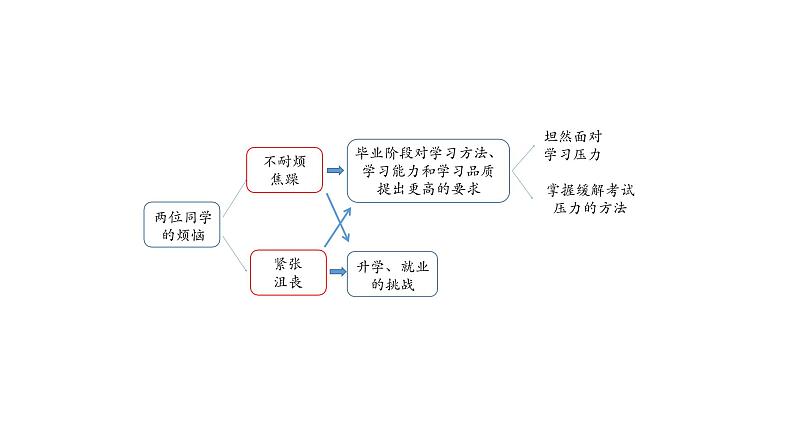 6.1+学无止境+课件-2023-2024学年统编版道德与法治九年级下册第6页