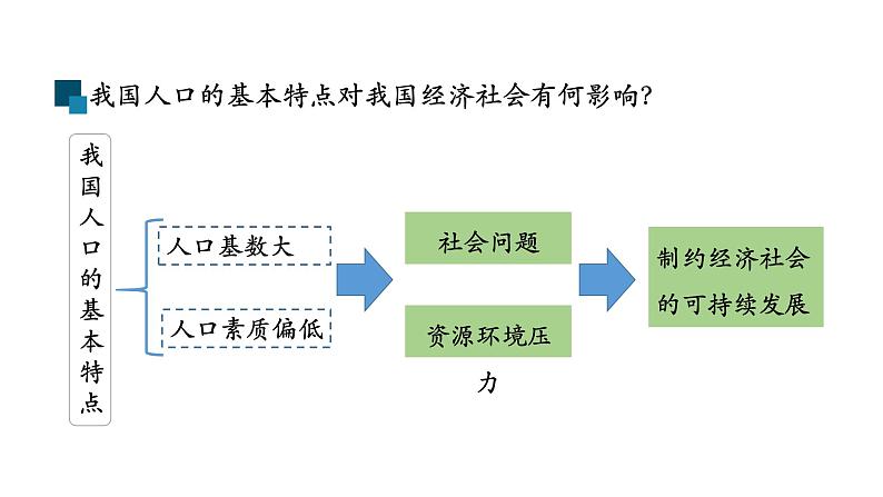 6.1+正视发展挑战+课件+-2023-2024学年统编版道德与法治九年级上册07