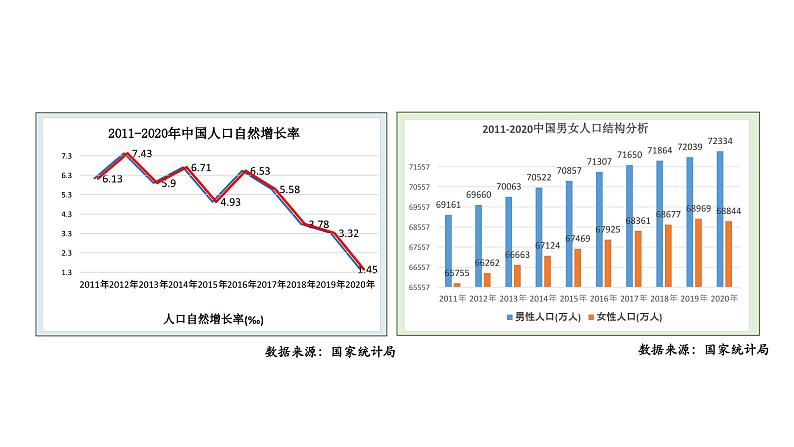 6.1+正视发展挑战+课件+-2023-2024学年统编版道德与法治九年级上册08