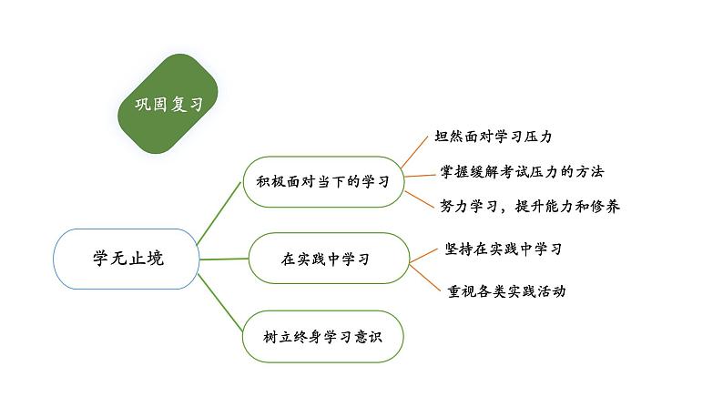 6.2+多彩的职业+课件+-+2023-2024学年统编版九年级道德与法治下册第2页