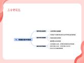第三单元+人民当家作主+复习课件-2023-2024学年统编版道德与法治八年级下册