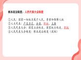 第三单元+人民当家作主+复习课件-2023-2024学年统编版道德与法治八年级下册