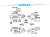 第一单元+坚持宪法至上+复习课件-2023-2024学年统编版道德与法治八年级下册