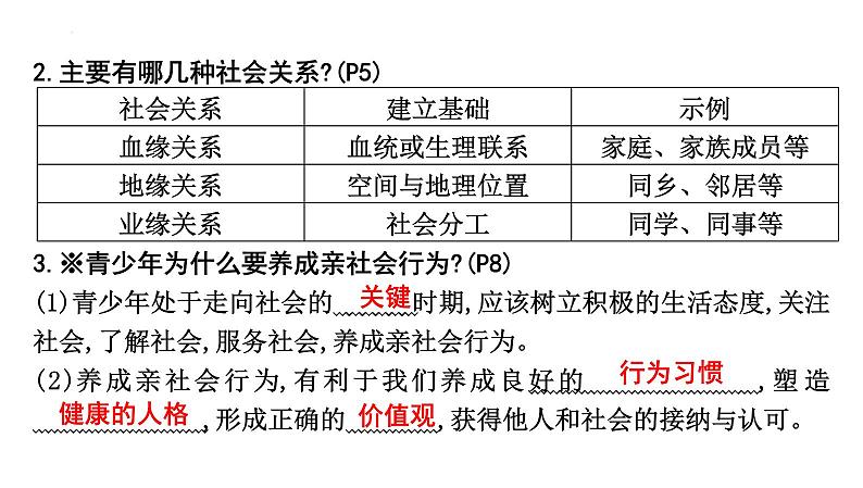 第一单元+走进社会生活+复习课件-2023-2024学年统编版道德与法治八年级上册第4页