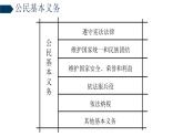 4.1公民基本义务+课件-2023-2024学年统编版道德与法治八年级下册