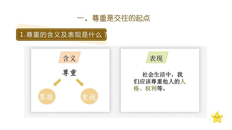 部编人教版八上4《尊重他人》PPT课件第5页