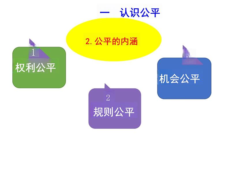 8.1+公平正义的价值+课件-2023-2024学年统编版道德与法治八年级下册第8页