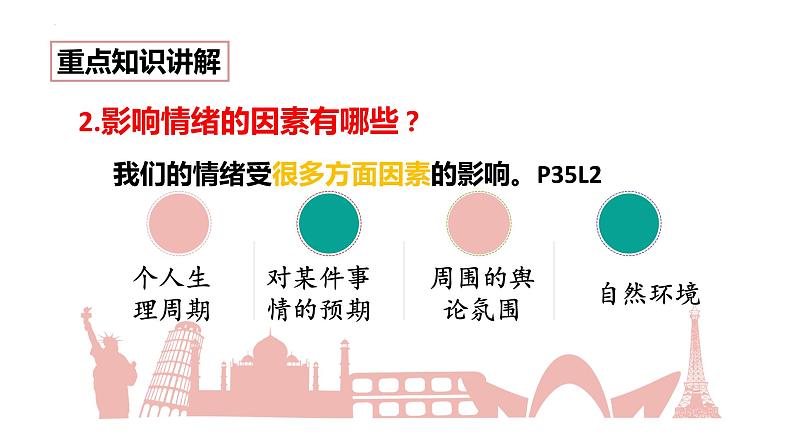 4.1+青春的情绪+课件-2023-2024学年统编版道德与法治七年级下册第8页